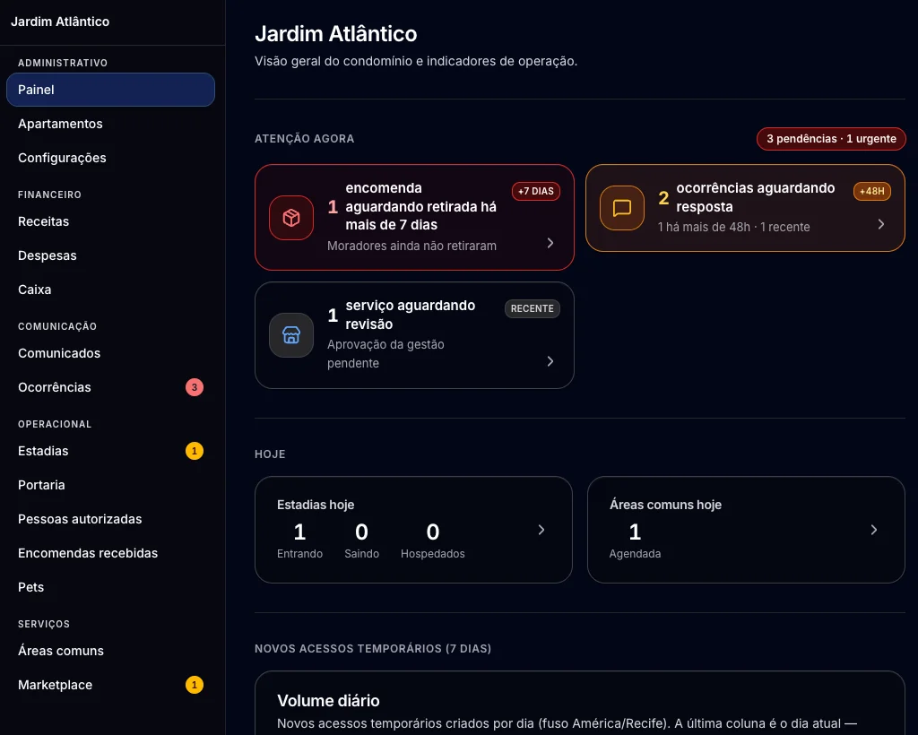 Painel do CondoPrático em tablet (tema escuro)
